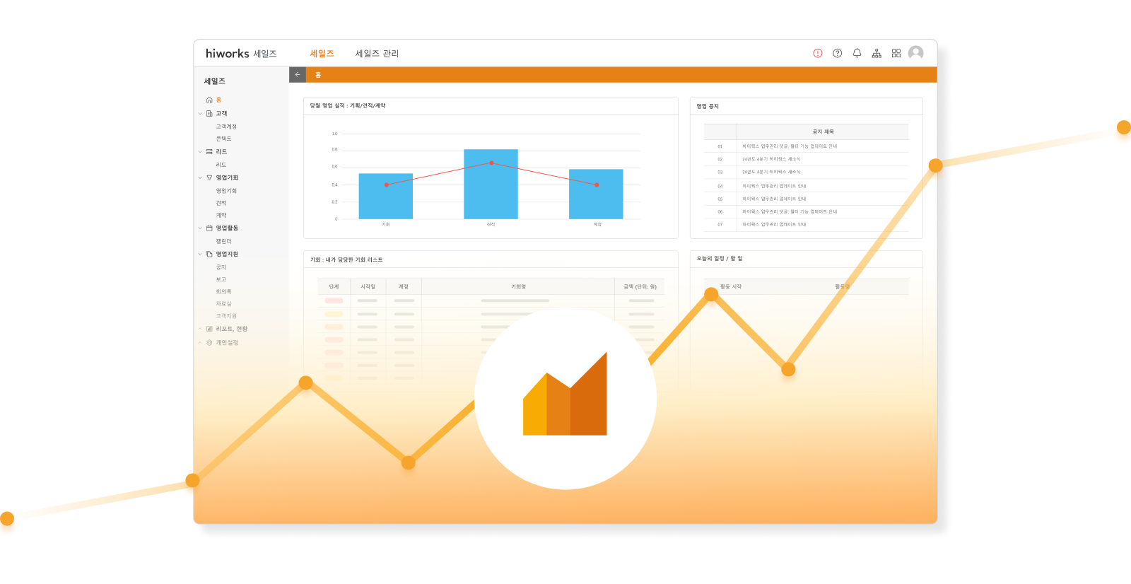 하이웍스 세일즈 대시보드