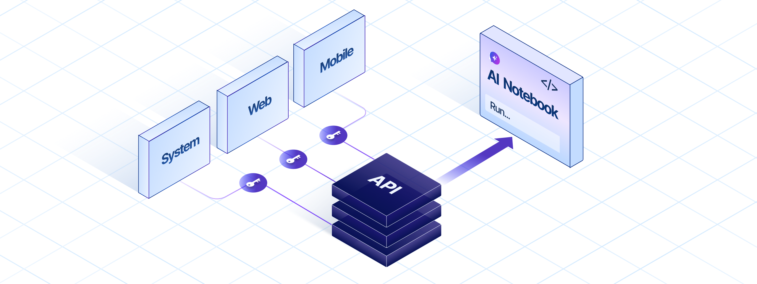 외부 서비스에서 AI 노트북을 호출할 수 있는 API