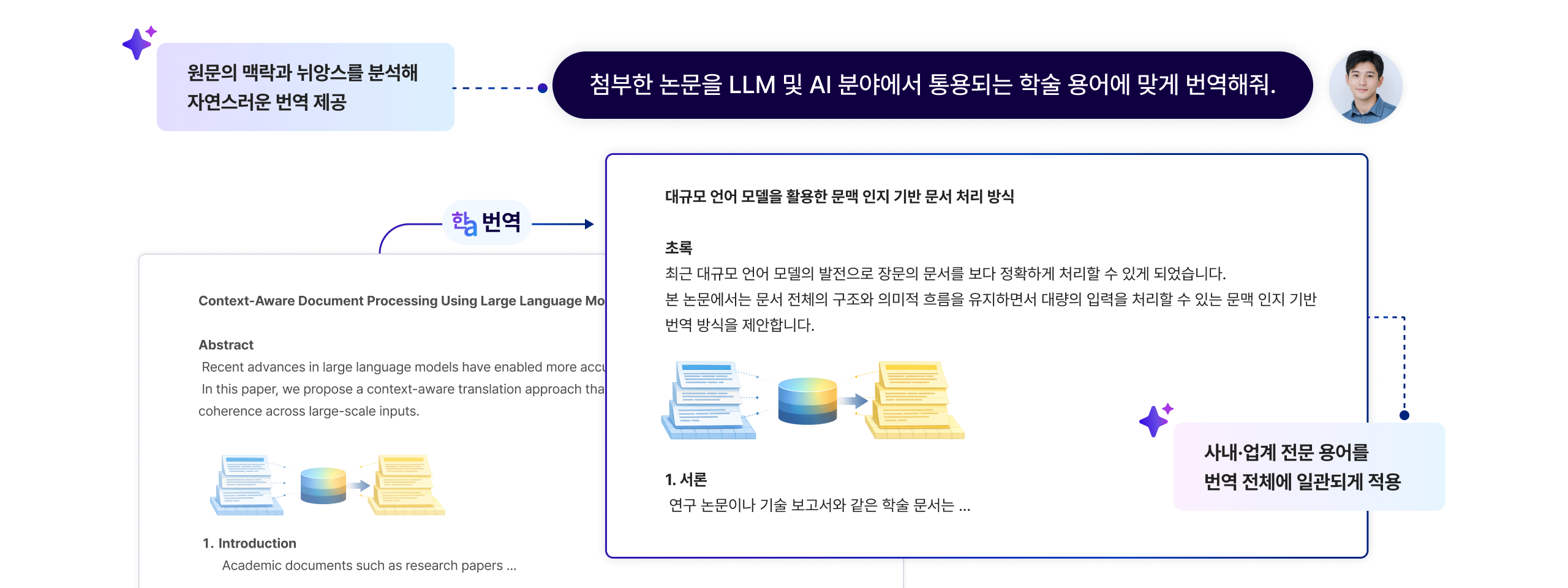 맥락까지 이해하는 AI 전문 번역