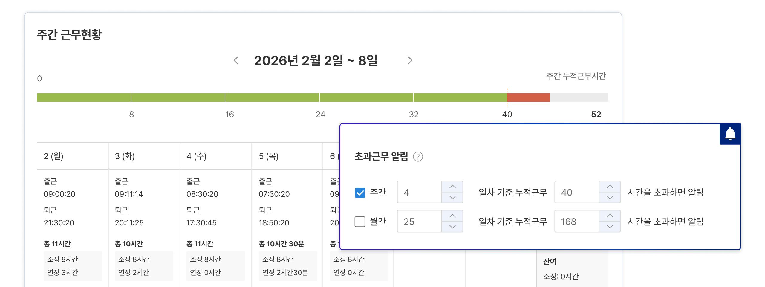 주 52시간 초과 알림