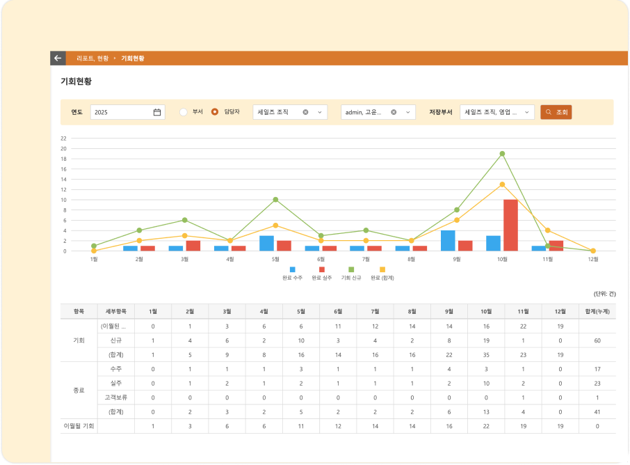 리포트·현황으로 확인하는 영업 데이터