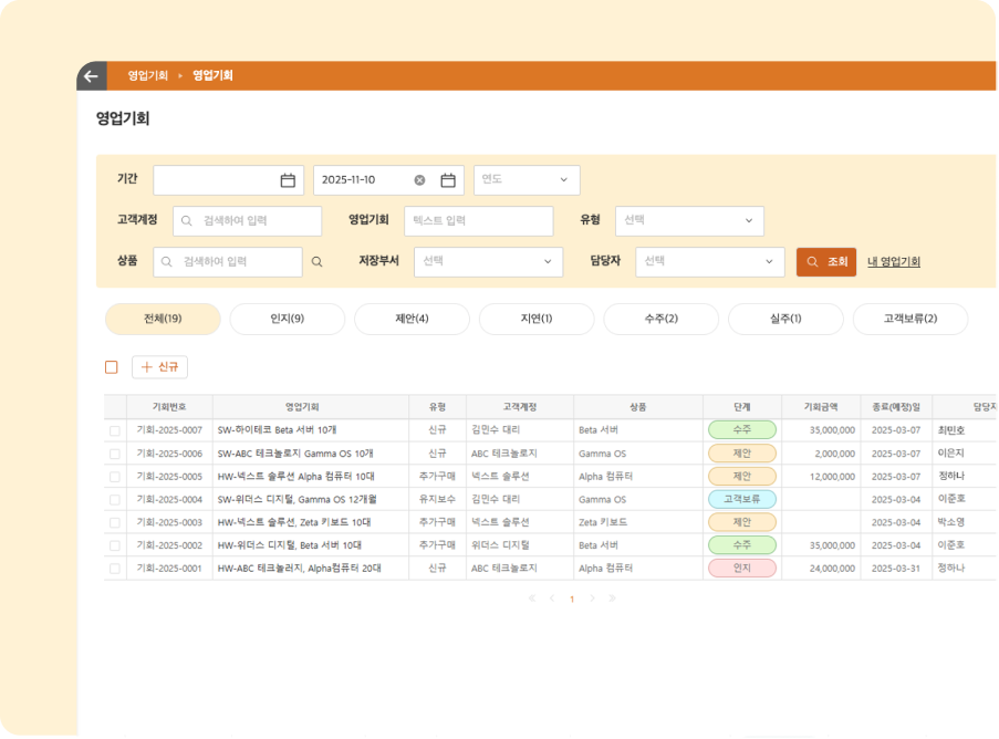 매출로 직결되는 영업 기회 관리