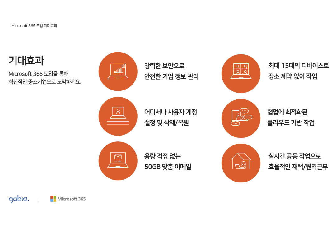 Microsoft 365의 기대효과